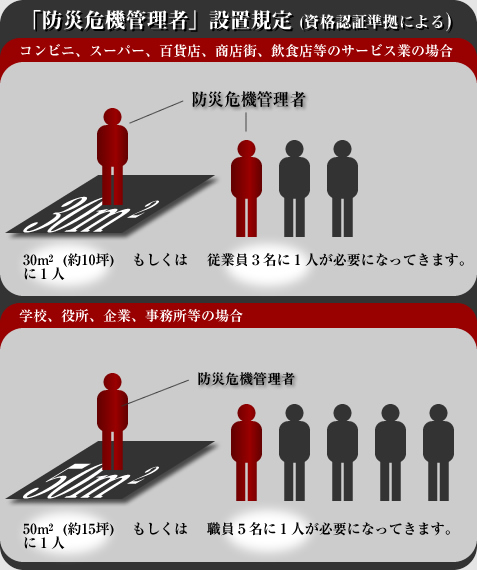 「防災危機管理者」設置規定(NPO法人準拠による)