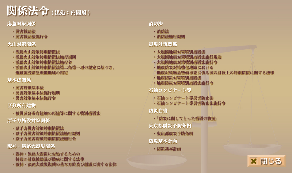 関係法令目次
